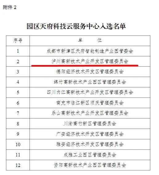 泸州高新区管委会成功申报天府科技云服务中心(图1)