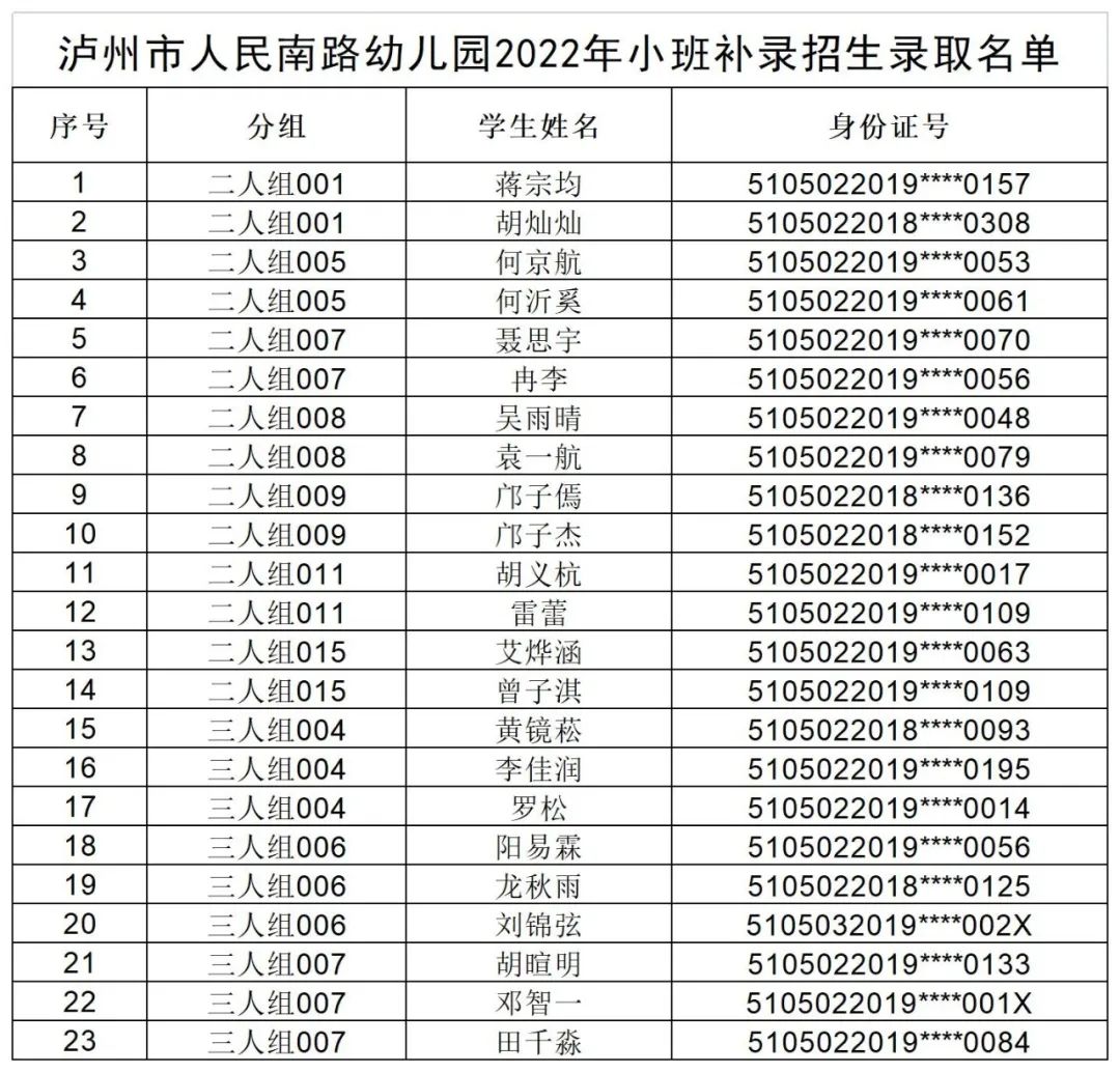 速看！泸州市人民南路幼儿园、铜店街幼儿园补充招生摇号结果出炉